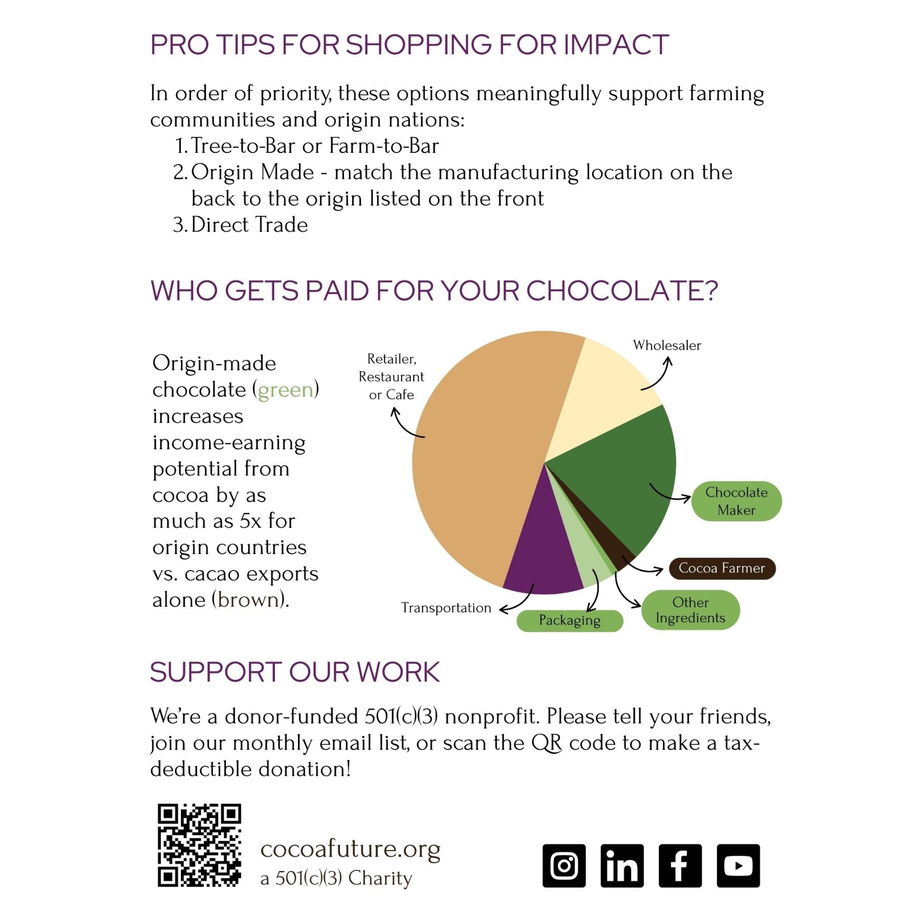 NEW! Worldwide Chocolate Tasting Kit (1-2 People, Free Shipping)