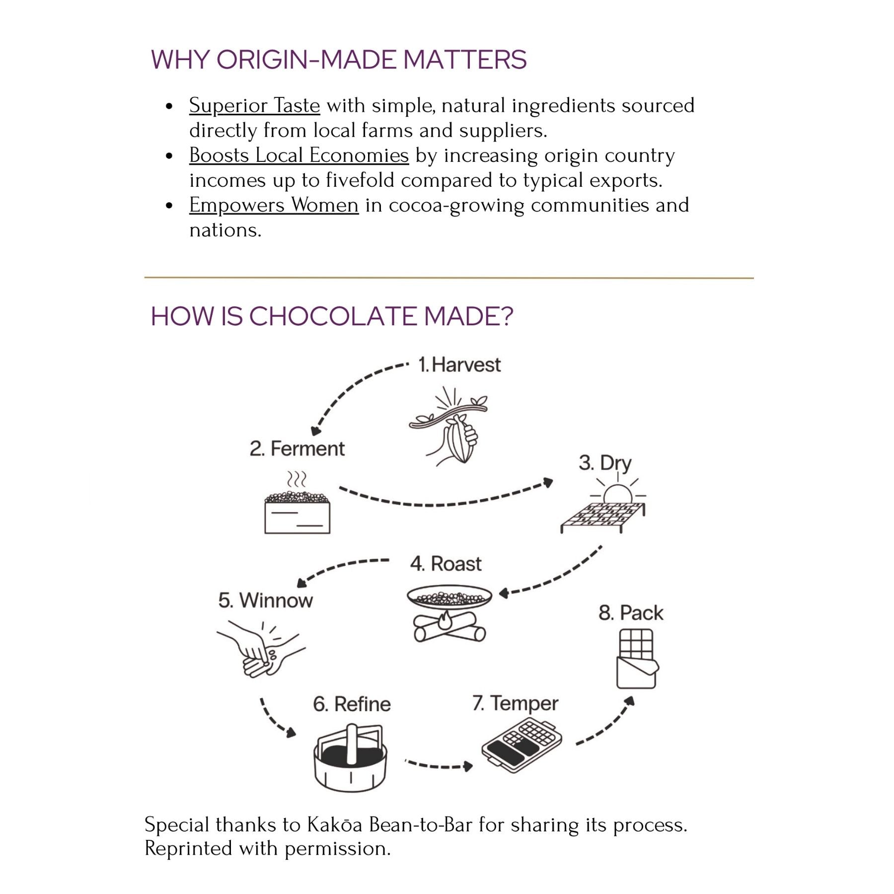 Taste Chocolate from The Source Tasting Experience (Free Shipping)